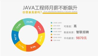 昆山龙腾光电设备工程师待遇怎么样？一年左右工作经验，基本工资多少倒班还是长白谢谢