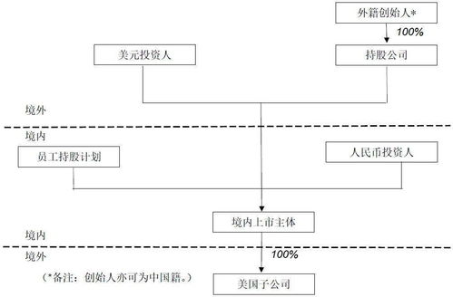 初创型的企业如何做融资方案？