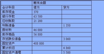 上海都有哪些上市公司