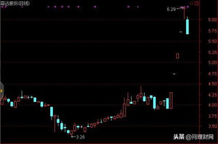 股票下跌，个人持股数量会减少么