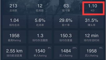 PUBG KD值低 掌握这些一局分分钟29杀