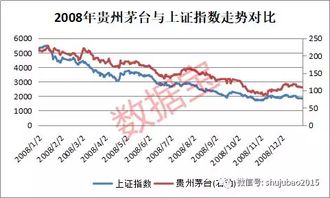 强势股补跌可以透露出什么市场信号？