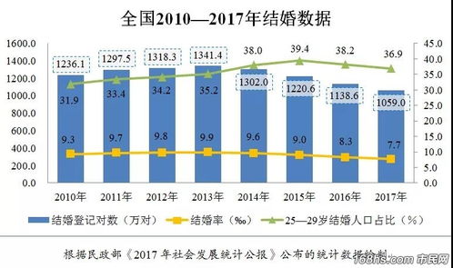 扎心 我国离婚率高达38 为什么我国的离婚率不断攀升呢 市民网 Discuz 