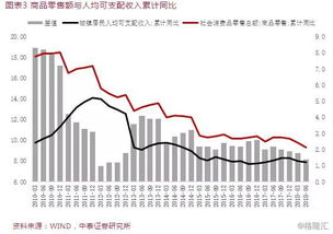 口红卖得好时,正是经济萧条的时候