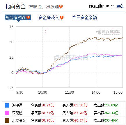 大盘放量上涨，券商集体涨停，什么意思