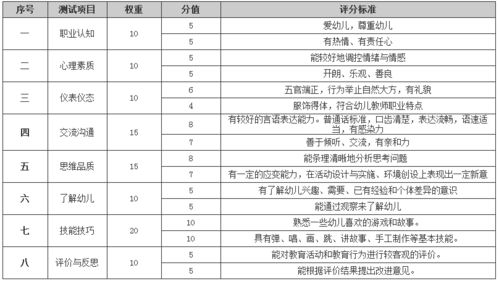 如何第一时间知晓教资面试成绩 进