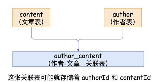 我选择了MySQL和SpringData JPA