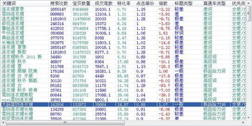 淘宝店铺宝贝名称标题怎么写比较好 