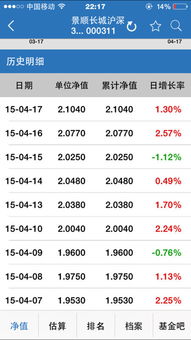 周六周日基金运作吗？会不会有涨跌