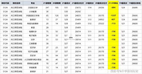 2022年最低二本线(图1)