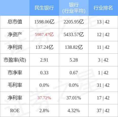 民生银行股票行情