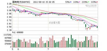 国电电力今天发行可转债，转股初始价2.67元/股，目前价格2.45元/股。买入是否合算？