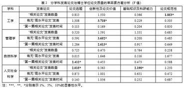 学术论文与毕业论文的关系