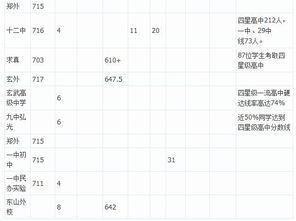 南京中考排名查询,最新2021（历届）南京中考分数段情况统计表
