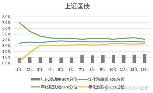 理财和炒股有什么区别?