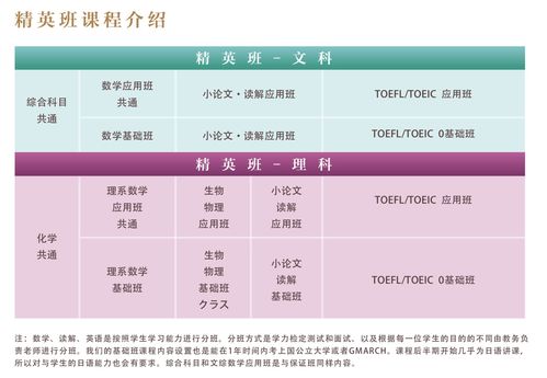 东京太阳树外语学院教学怎么样