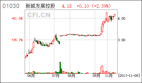 骏高控股公布中期业绩，股东份额亏损911.5万港元