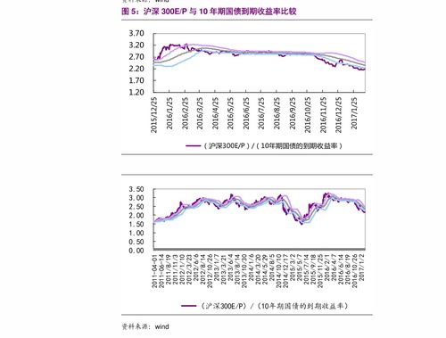 养老的有哪些股票有哪些