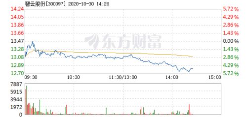 智云股份：师利全拟成为第一大股东