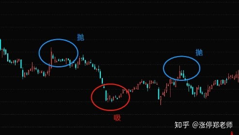 股票做T时，该如何计算股票持仓成本价格？