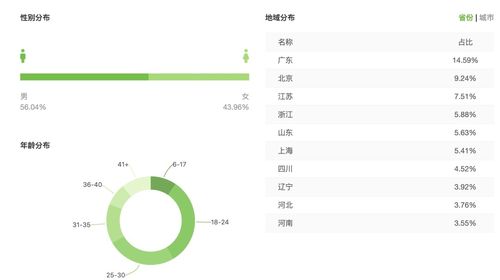 抖音短视频运营整体策划方案,教你各种变现方式,看完你就学会了