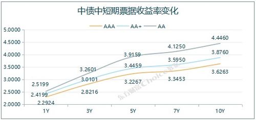 股债利差走势图