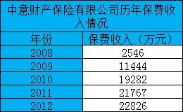 中意财产保险有限公司四川分公司电话是多少 (中意财险保险有限公司官网电话)