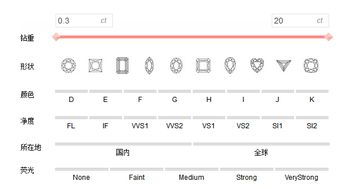 钻石等级对照表详解 钻石品质等级对照表详解