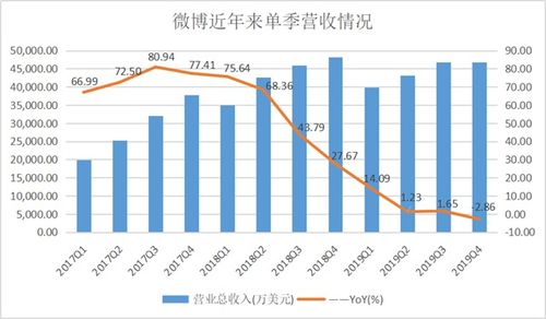 股票002159的净益率是负数，怎么回事？说明了什么？