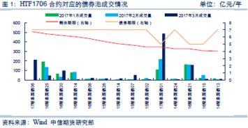 国债的特征都包括那几个？