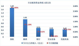 钢铁板块属于上证50吗