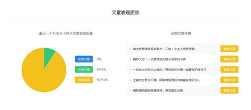 小卡卡双子 百家号宠物领域排行 哪个领域更适合新手作者 