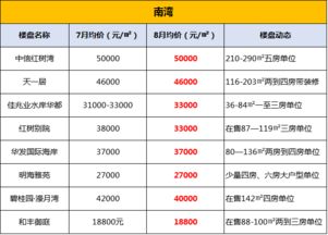 珠海粤裕丰公司明天多少点发工资