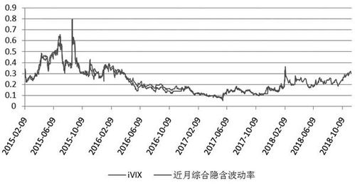 上证50ETF期权现在几百元就可以买一张是真的吗