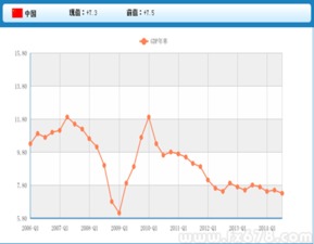 美元的走强走弱对股市是何影响