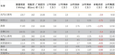 寄语2018新能源之三 对新能车更乐观一些,更纯粹一些