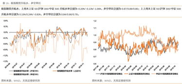 股指期货对数收益率问题求助