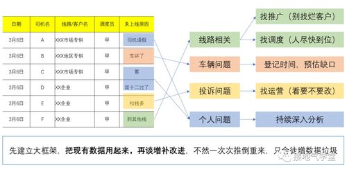 9张图,看懂数据分析如何由浅入深