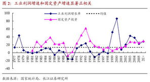 如何应对盘中大幅震荡