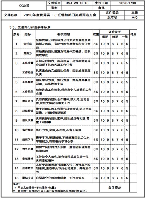 年度优秀员工评选方案.doc