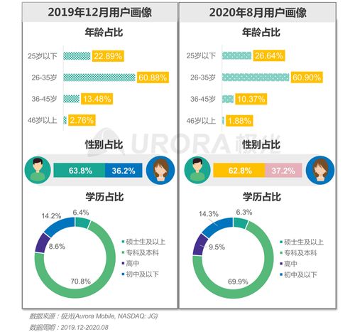 如何做好励志账号运营（uu跑腿运营怎么做？）