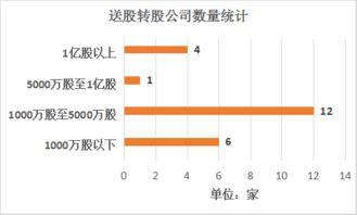 为何600516在今天送股后，我的股票由5000股变为10000股后却不能卖出