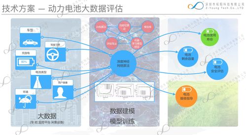 动力电池大数据分析 电池健康度,循环寿命预测和安全预警