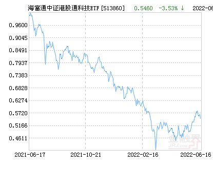 海富通中证100