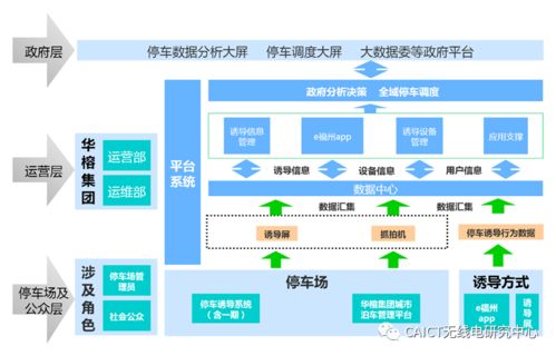 地产项目案场管理软件的公司