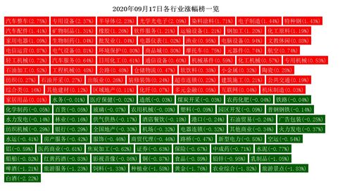 涨停为什么会有9.98%-10.05%的不同呢？