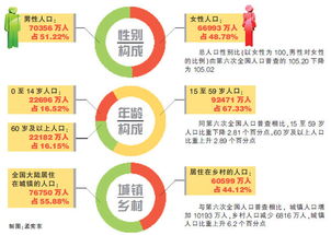 2015年全国1 人口抽样调查的涉及对象 