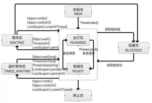 java面试题及答案（资深java面试题及答案） 第1张