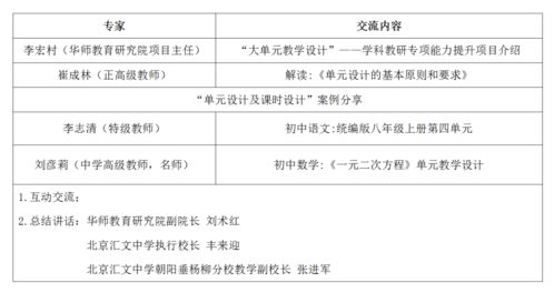 大单元教学设计 学科教研专项能力提升 暑期在线培训