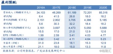 光大证券：腾讯维持“买入”评级，目标价430港元。